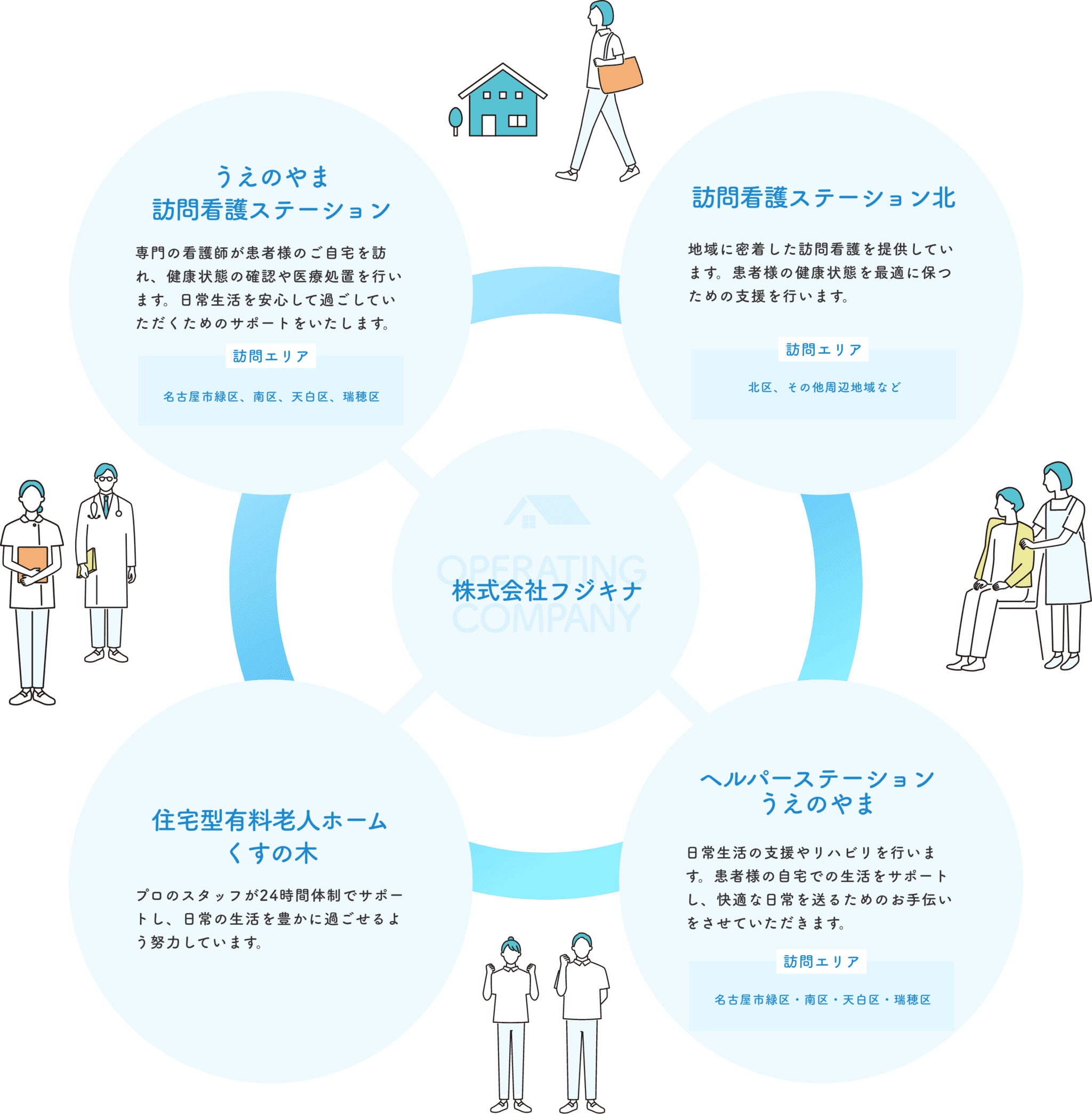 株式会社フジキナ相関図