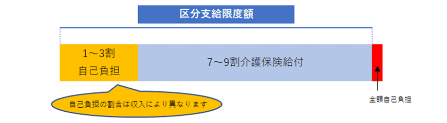 介護保険のご利用について